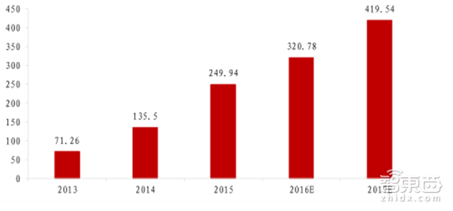 估值超过3个小米!独角巨兽蚂蚁金服养成记【附下载】| 智东西内参