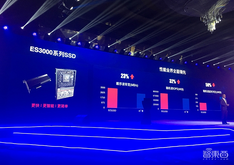 华为智能计算新战略公布！五大芯片、端边云协同布局全面曝光
