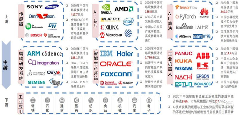 AIoT芯片全景报告!看懂四大核心芯片,抓住黄金发展期 | 智东西内参