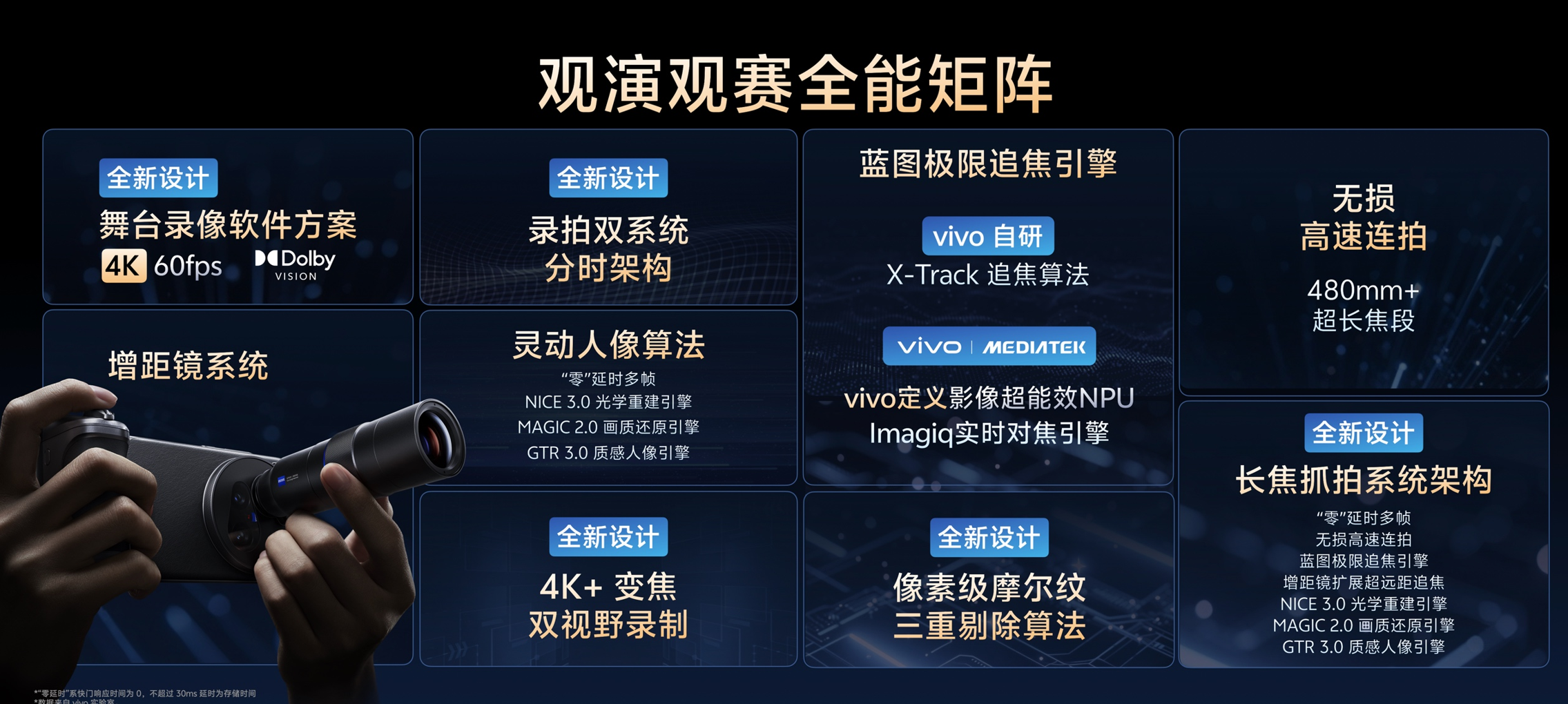 刚刚，vivo祭出“灭霸”影像技术全家桶，全面硬刚苹果，X300系列首发