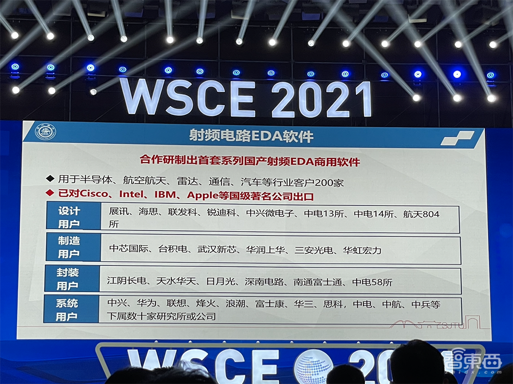 国产EDA扎堆、异构集成刷屏,世界半导体大会干货合集!