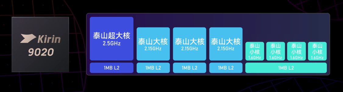 芯片六巨头,决战手机AI芯片光明顶