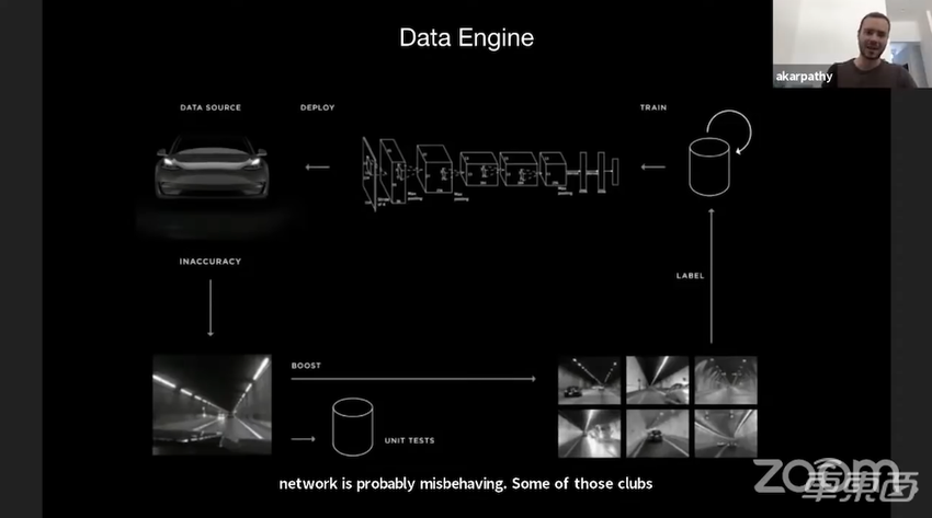 特斯拉公开为什么干掉雷达！AI主管亲自演讲解读