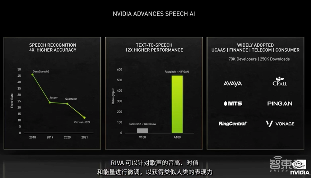 老黄数字人登场!英伟达秀“元宇宙”肌肉,推巴掌大AI超算和虚拟人平台