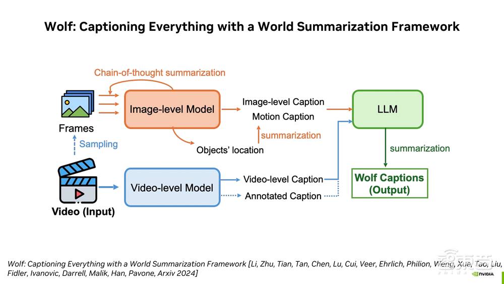 基于多模態(tài) LLM 的自動(dòng)駕駛智能體 | 公開課回顧【附PPT下載與完整回放】