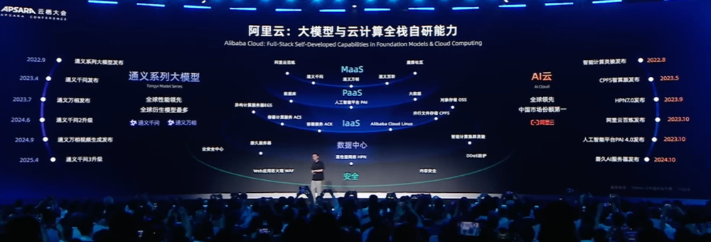 阿里狂发300多款模型背后,吴泳铭:做“AI时代的安卓”