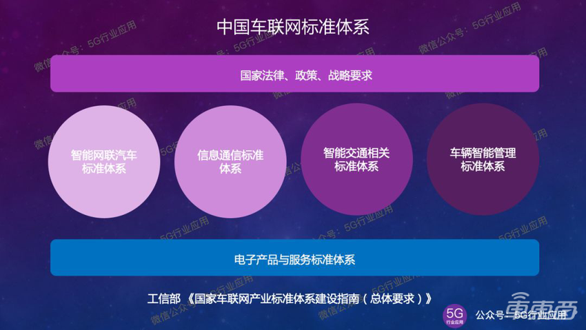 5G车联网标准的演进之路
