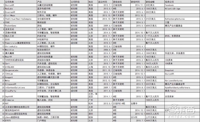 深圳VR/AR论坛干货全集 一文看透国内虚拟现实产业现状