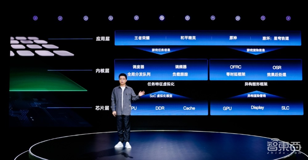 3年研发重写近6万行安卓底层代码,OPPO自研芯片级游戏黑科技