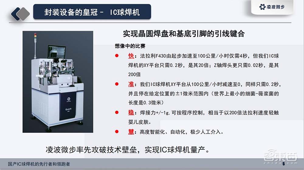 国产封装设备创企获数千万元融资，产品对标国际大厂，今年订单额超亿元