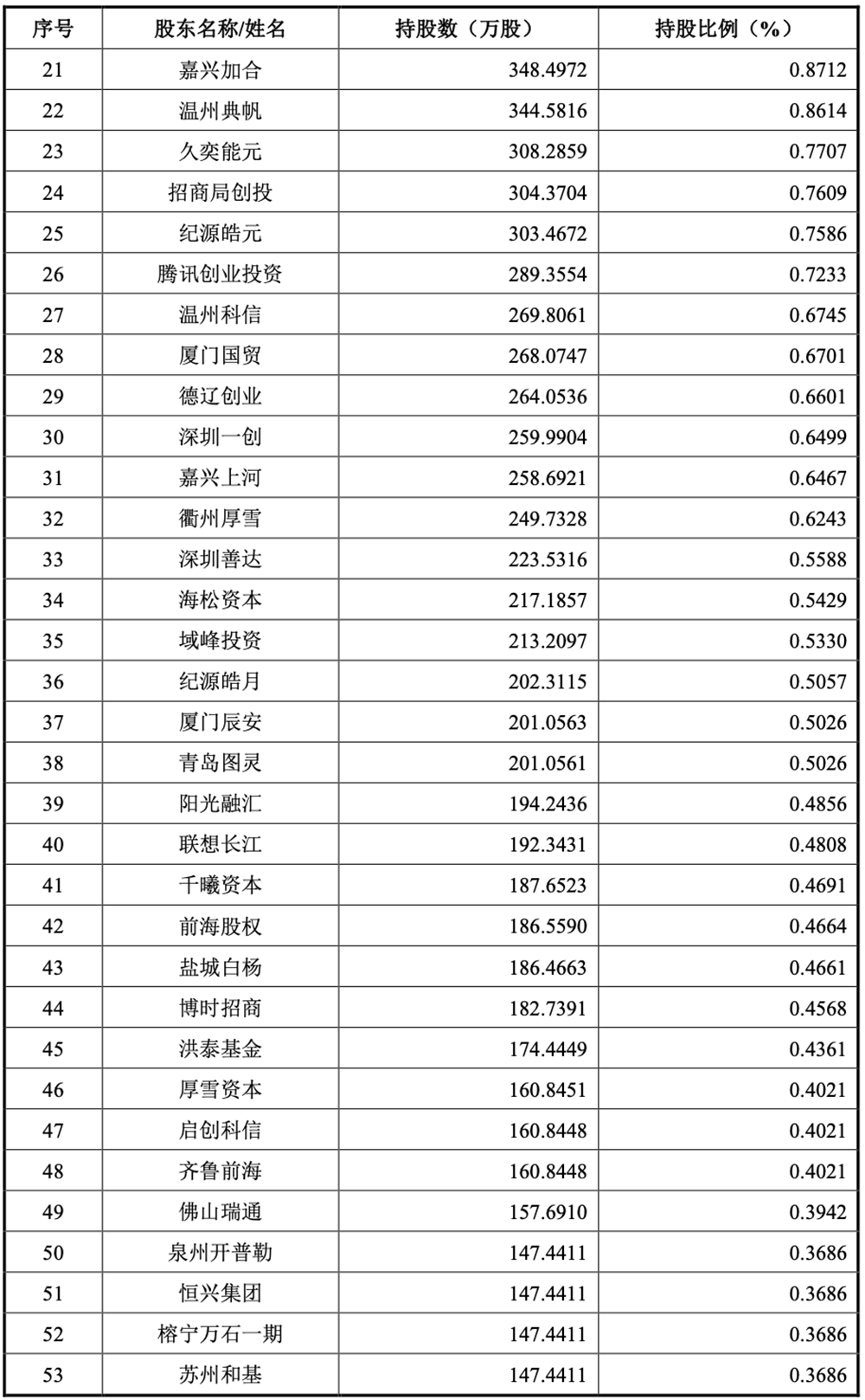 剛剛，“小英偉達(dá)”IPO獲受理！賣GPU年入4億，擬募資80億