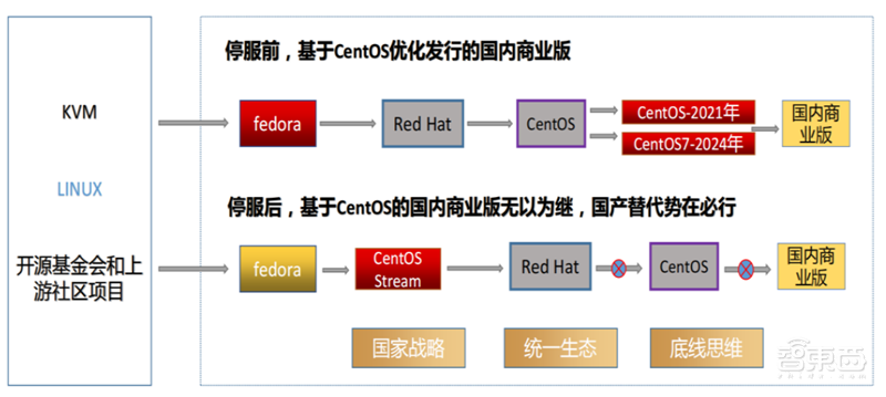 国产操作系统深度报告!攻坚阶段大批玩家冒尖 | 智东西内参