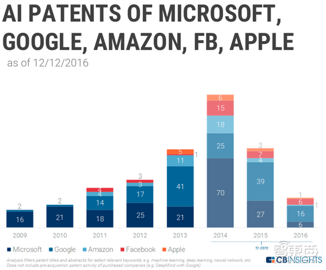 人工智能最强年中盘点 8大产业链地图+3大趋势图秒懂【附下载】| 智东西内参
