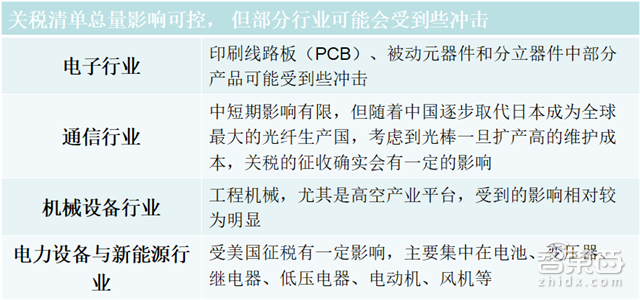 放弃幻想 和特朗普打持久战！一文详解2500亿美元关税清单【附下载】| 智东西内参