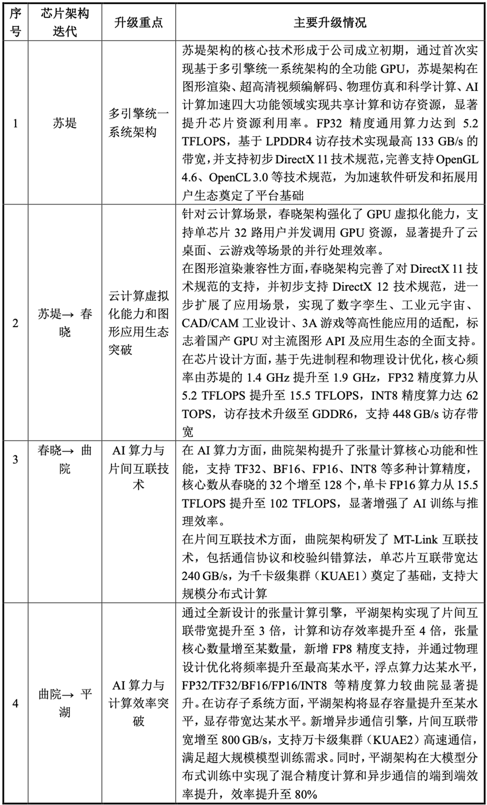 刚刚,北京GPU龙头回应一切!AI智算收入暴涨229%,字节腾讯都是股东,最早2027年盈利