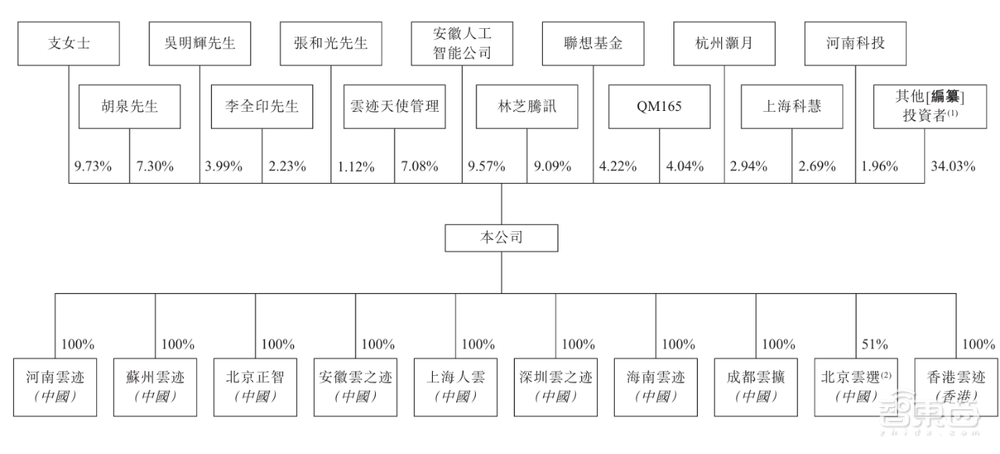 北京酒店机器人公司赴港IPO，三年亏8亿，阿里腾讯是股东