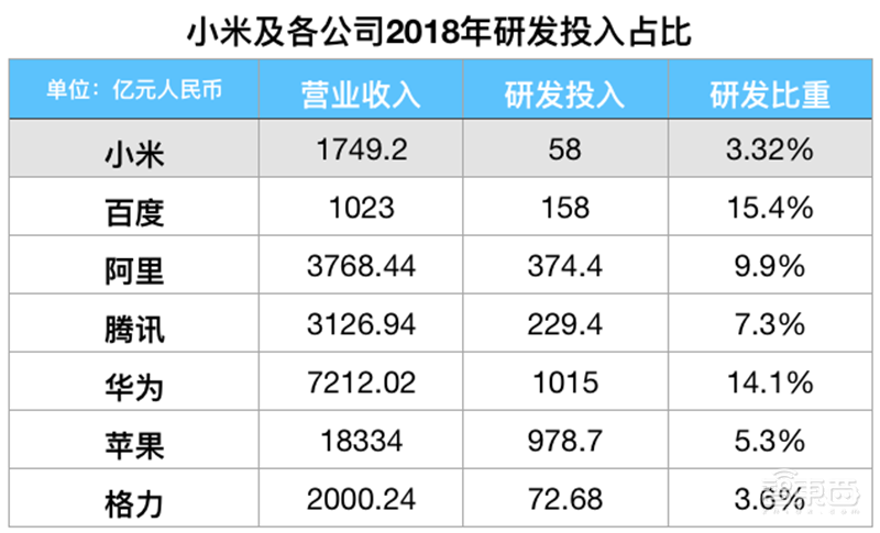一年蒸发1500亿,小米怎么了?