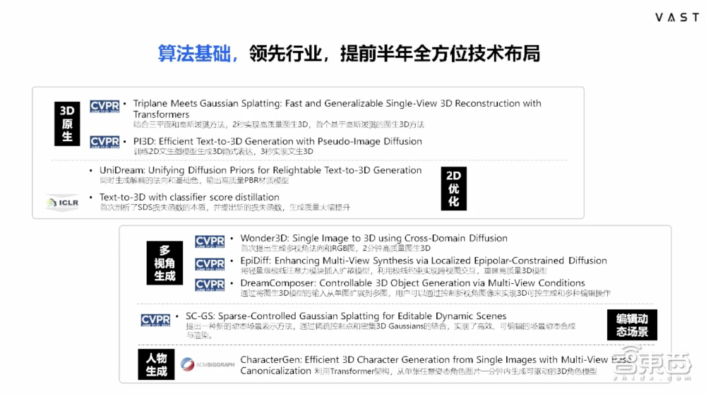 VAST宋亚宸:3D生成迈入秒级时代,今年将做到Midjourney V5/V6水平丨GenAICon 2024