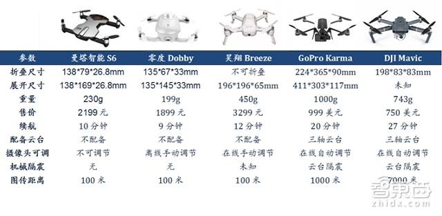 广发证券重磅报告:小型无人机技术解密|智能内参