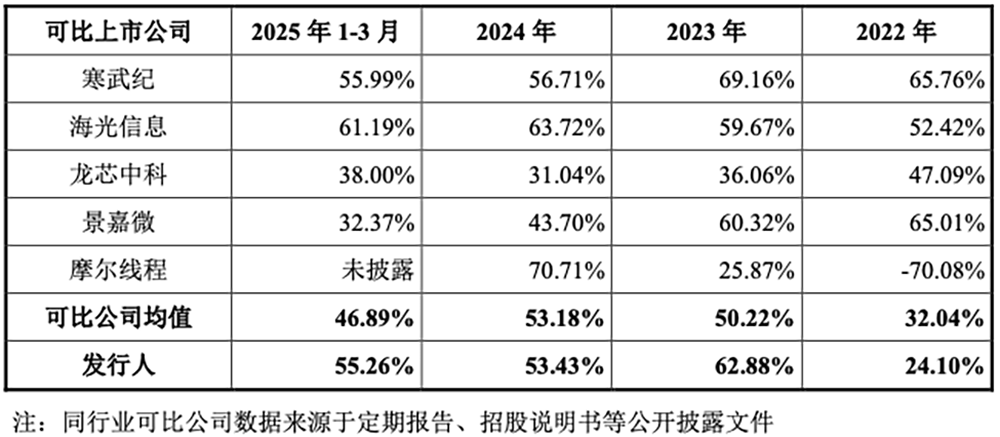 国产GPU龙头回应一切!