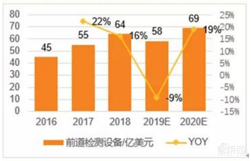 芯片保护神:检测设备地图!国产替代冲破寡头垄断 | 智东西内参