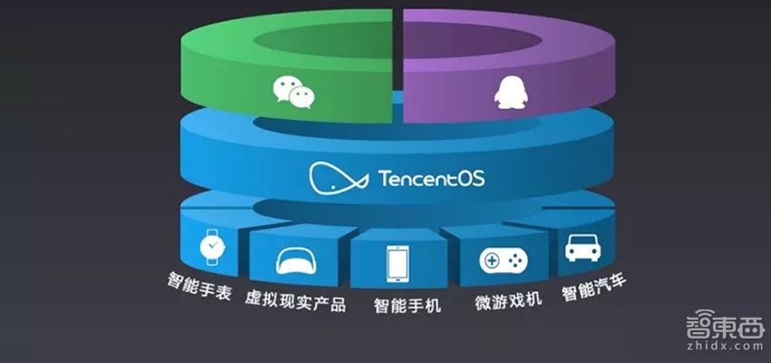 腾讯亮出的底牌TOS+到底有何NB之处?