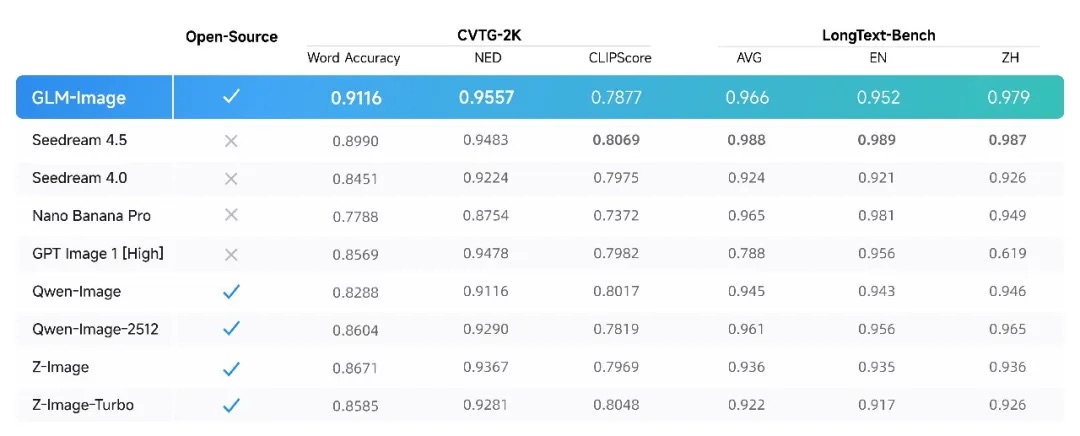 国产Nano Banana开源!用华为AI芯片训练,1张图只要1毛钱