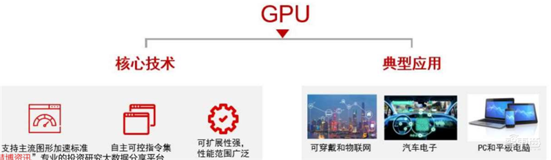 GPU深度报告，三大巨头，十四个国内玩家一文看懂 | 智东西内参