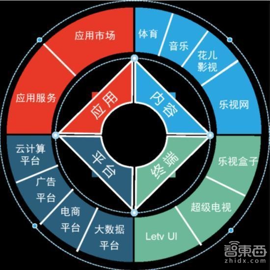 刘姝威发布乐视网报告:为啥说其经营有问题