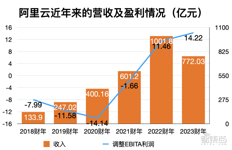 张勇时代落幕！阿里云也迎来了新掌门人