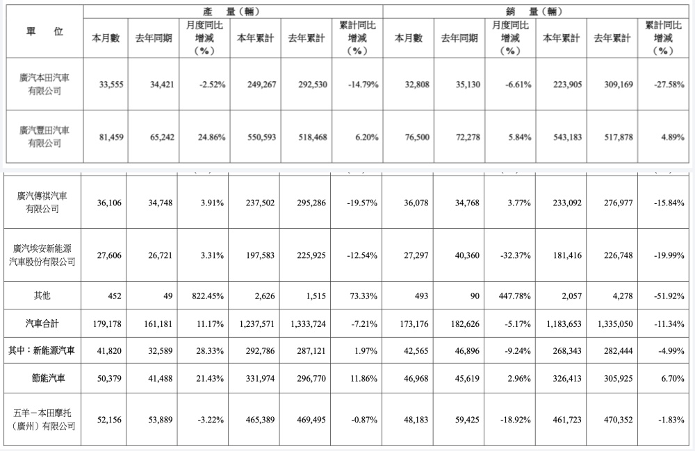比亚迪赚走6成利润！6家新势力亏掉107亿，14大车企前三季度业绩锐评