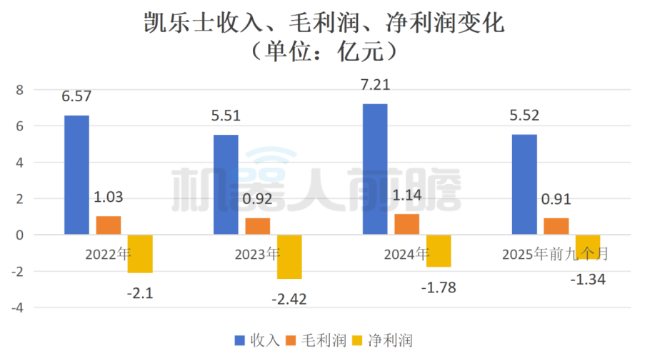 开盘涨超92%!清华夫妻档造机器人,刚IPO了