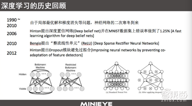 ADAS的前世今生,以及一个世界难题!