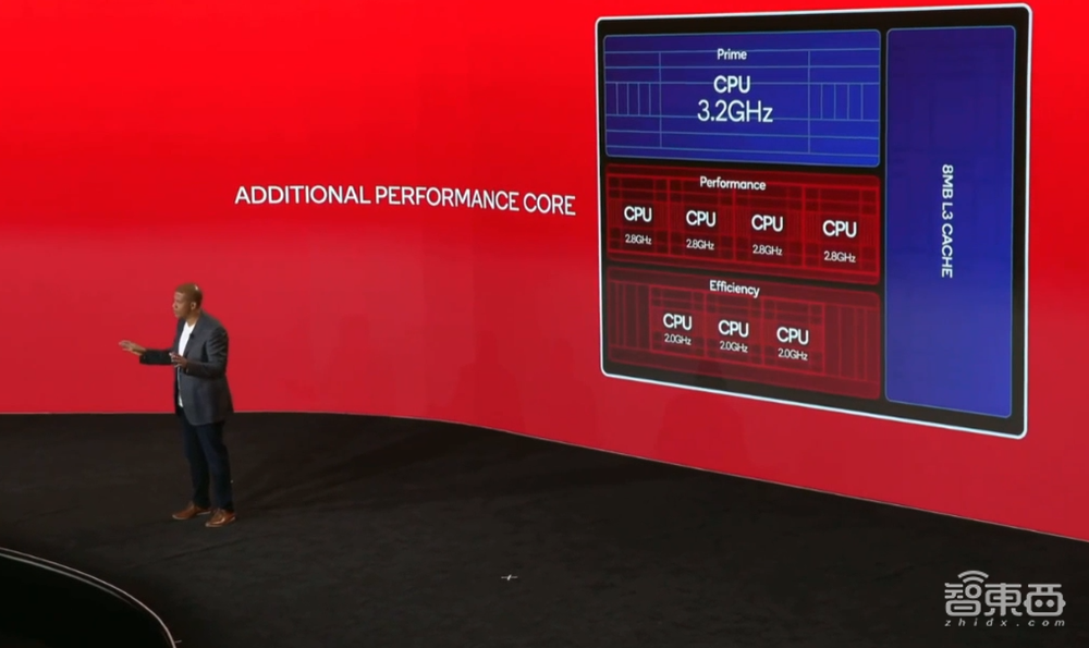 高通二代骁龙8来了!峰值性能盖过苹果A16,15家预定首发华为缺席