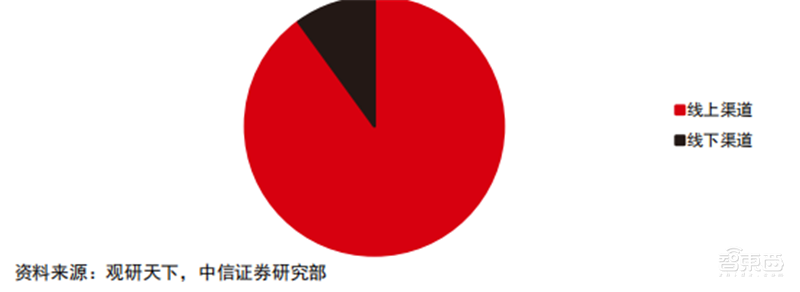折叠屏手机产业深度报告!三星、华为猛冲,苹果也忍不住了 | 智东西内参