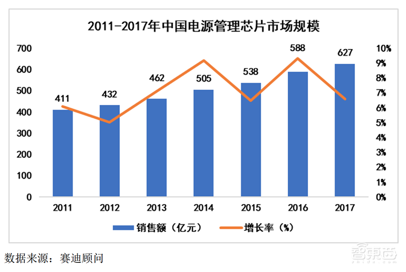 瑞芯微下周登陆A股!2019半年营收5.74亿,IPO文件解读