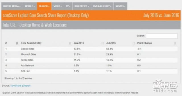 智东西晚报:iPhone 7大陆售价5288元起 IDC称平板出货将下降11.5%