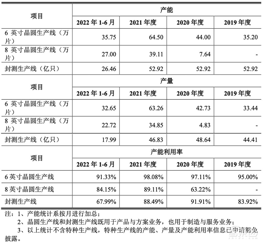 刚刚,北京老牌晶圆厂上市
