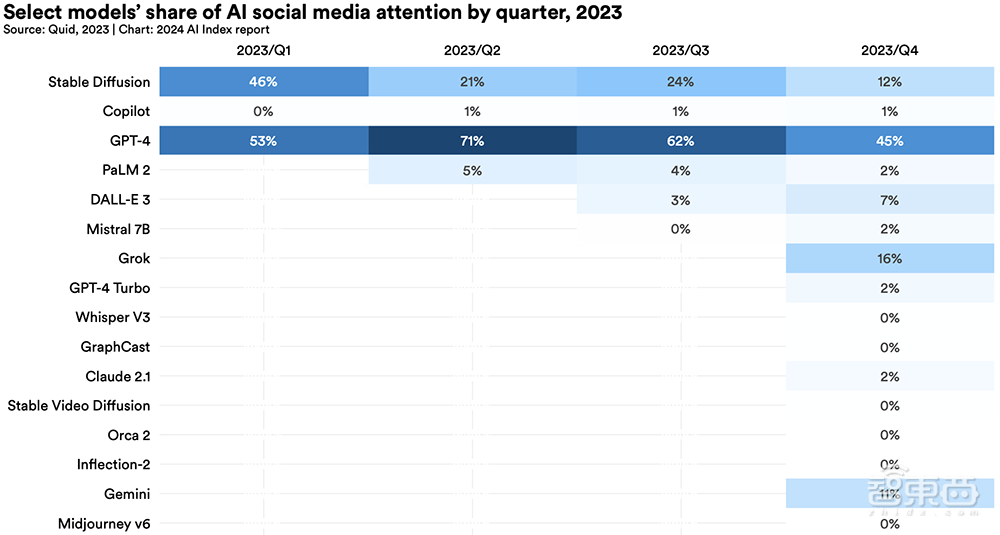 Gemini Ultra训练烧掉近2亿美元！斯坦福迄今最全AI报告发布，中国AI专利数遥遥领先