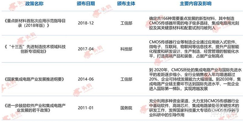 索尼跌落神坛!中国厂商横刀立马,深度解密CMOS图像传感器 | 智东西内参