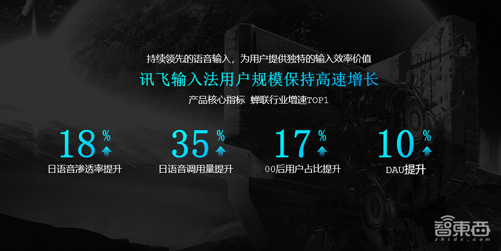 大模型如何开启输入法的“iPhone时刻”？对话讯飞输入法总经理程坤