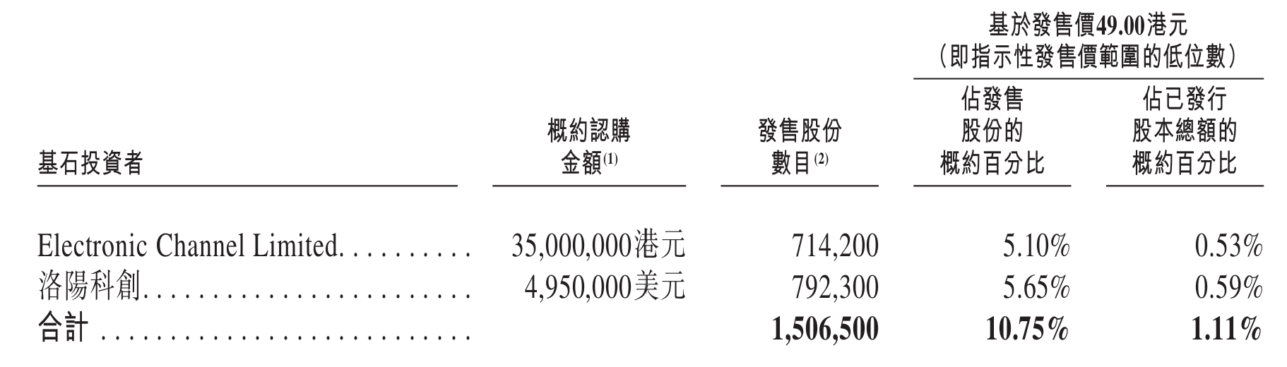 刚刚,腾讯投的大数据明星企业,港股上市!