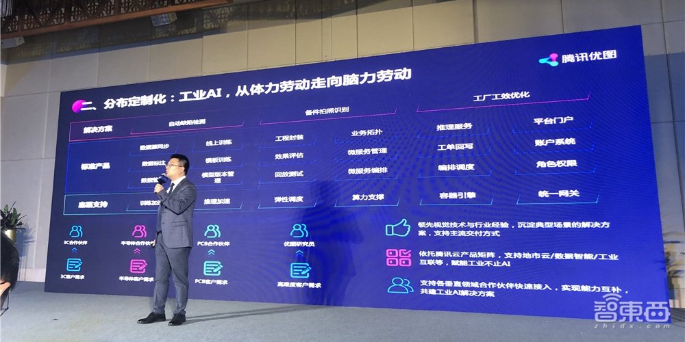 腾讯优图2020疫情下再出发!专利800+项,AI落地直面碎片化