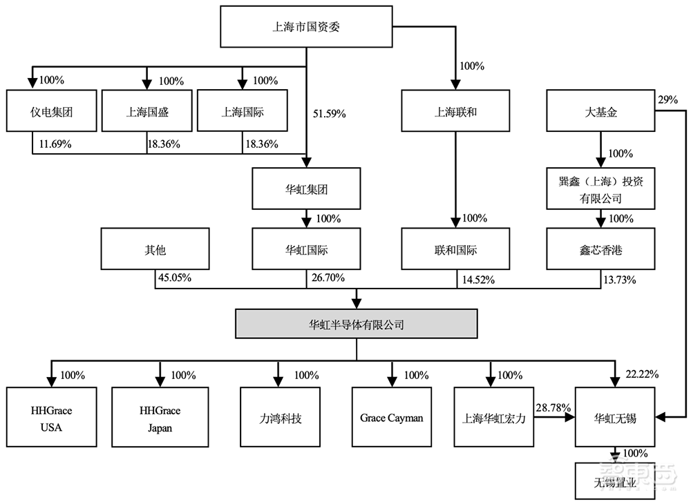 拟募资180亿！2022年科创板最大IPO来了