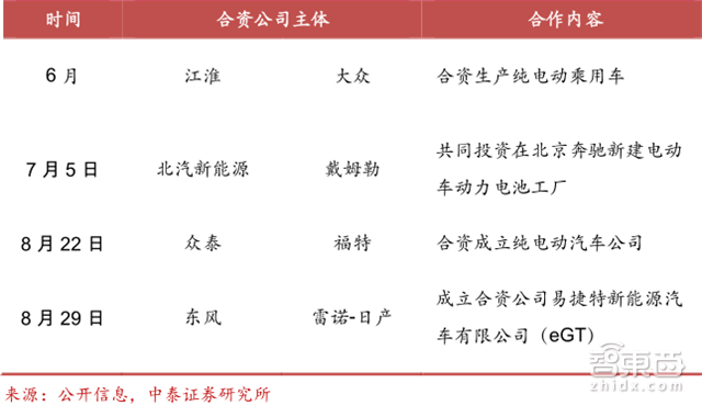 新能源车企新财路!双积分政策引出450亿元大蛋糕【附下载】| 智东西内参