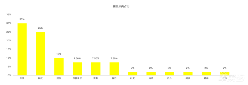 百年未变的汽车舱内空间，到了该变一变的时候