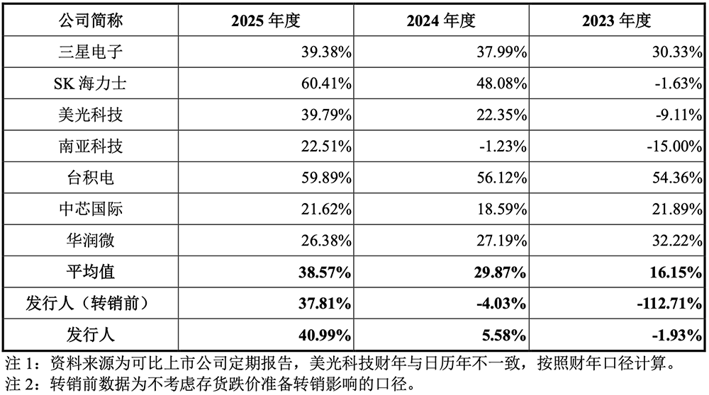 3万亿,史上最大科创板IPO诞生!开盘冲上A股第一
