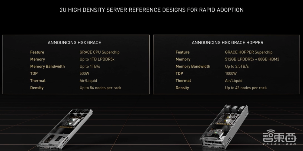 NVIDIA推出液冷A100 GPU,“掌上服务器”生产模块即将开售