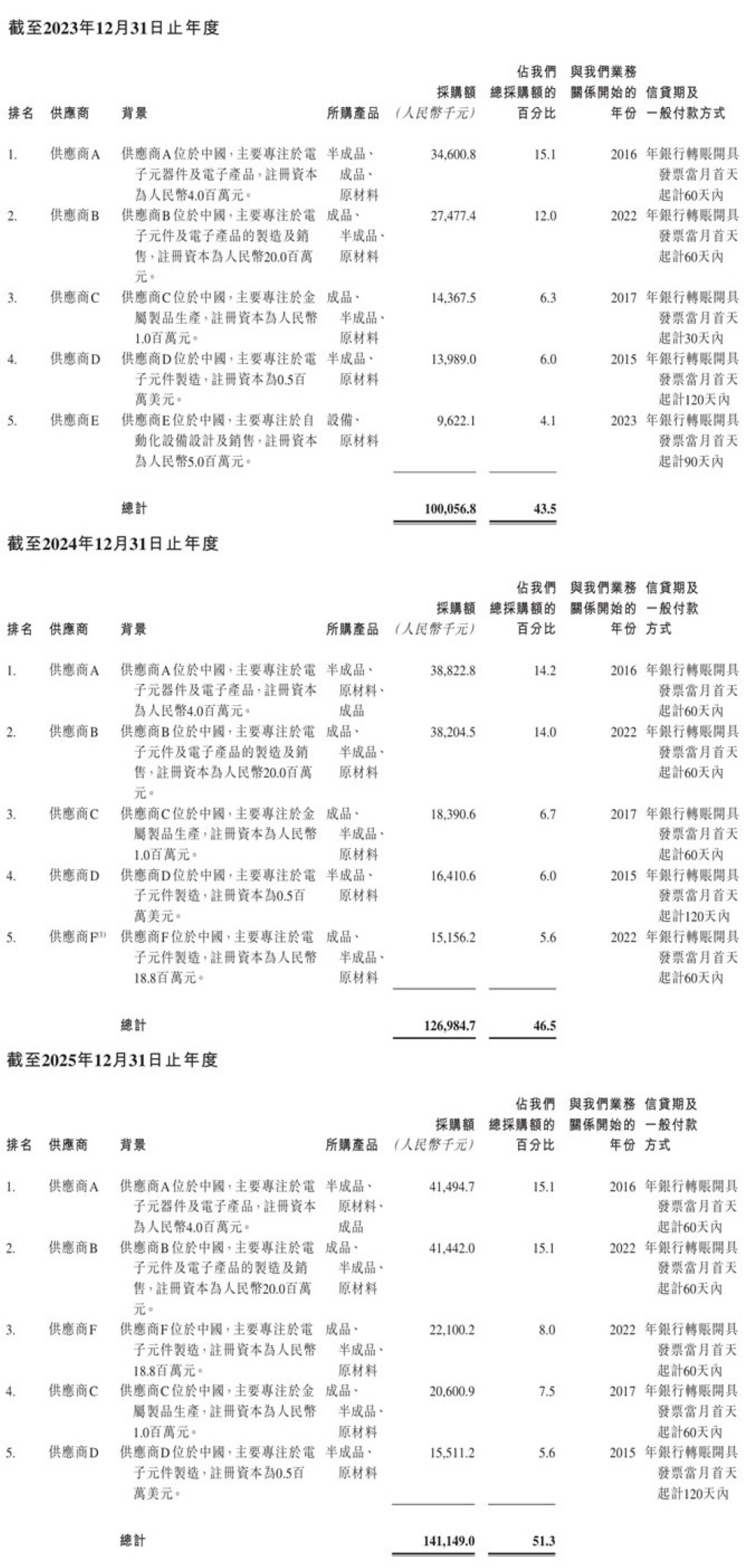 国内第一、全球第六，江苏功率电感商冲刺IPO！供货英伟达高通AMD
