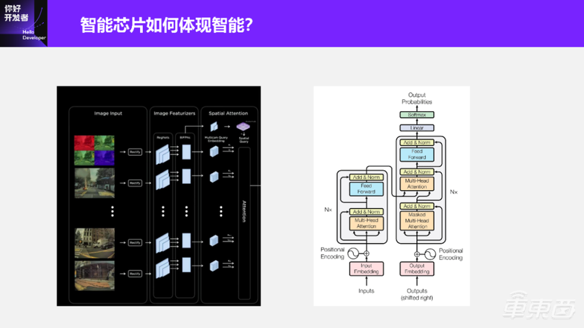 超万字实录详解如何打造“好用”的自动驾驶智能芯片算法工具链